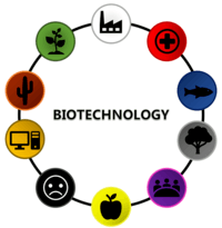 types of reproduction - Year 9 - Quizizz