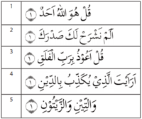 Ketika kita sedang membaca al-qur’an menemukan lafaz yang mengandung bacaan qalqalah maka cara memba
