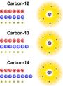 Radiometric Dating