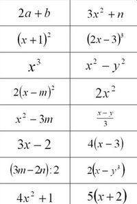modelowanie algebraiczne - Klasa 7 - Quiz
