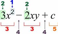 modelado algebraico - Grado 5 - Quizizz