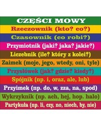 Rzeczowniki własne pisane wielką literą - Klasa 10 - Quiz