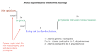 Dokończ zdania - Klasa 10 - Quiz