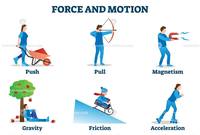 Forces and Motion - Year 11 - Quizizz