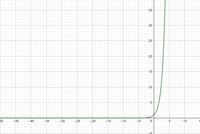 derivadas de funciones exponenciales - Grado 3 - Quizizz