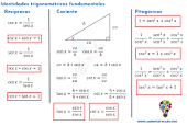 funciones trigonométricas inversas Tarjetas didácticas - Quizizz
