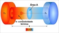 transferencia de calor y equilibrio térmico - Grado 4 - Quizizz