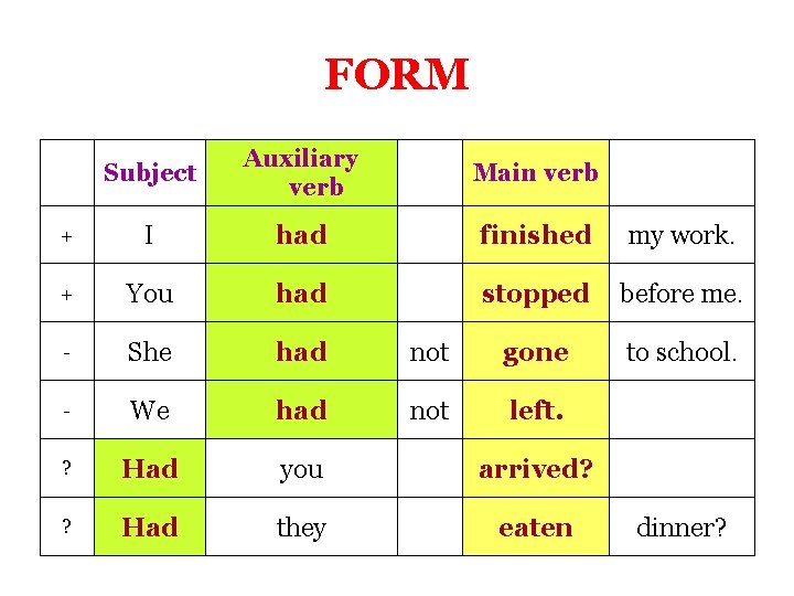 Auxiliary Verbs | English - Quizizz