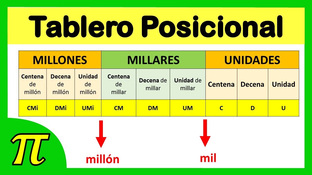 Lectura y escritura de numeros naturales hasta 9 cifras