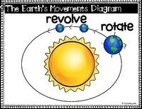 Rotations - Grade 3 - Quizizz