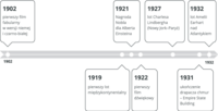 Włoski - Klasa 7 - Quiz