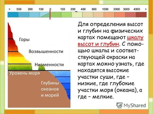 Виды изображений поверхности земли