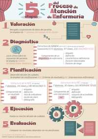 Enfermería - Grado 12 - Quizizz