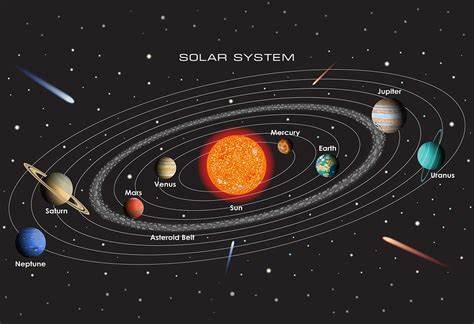 Solar System - Grade 2 - Quizizz