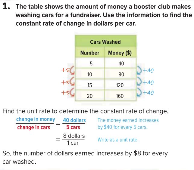 rate-of-change-mathematics-quizizz