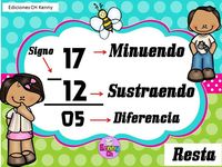 Restar fracciones con denominadores diferentes - Grado 1 - Quizizz