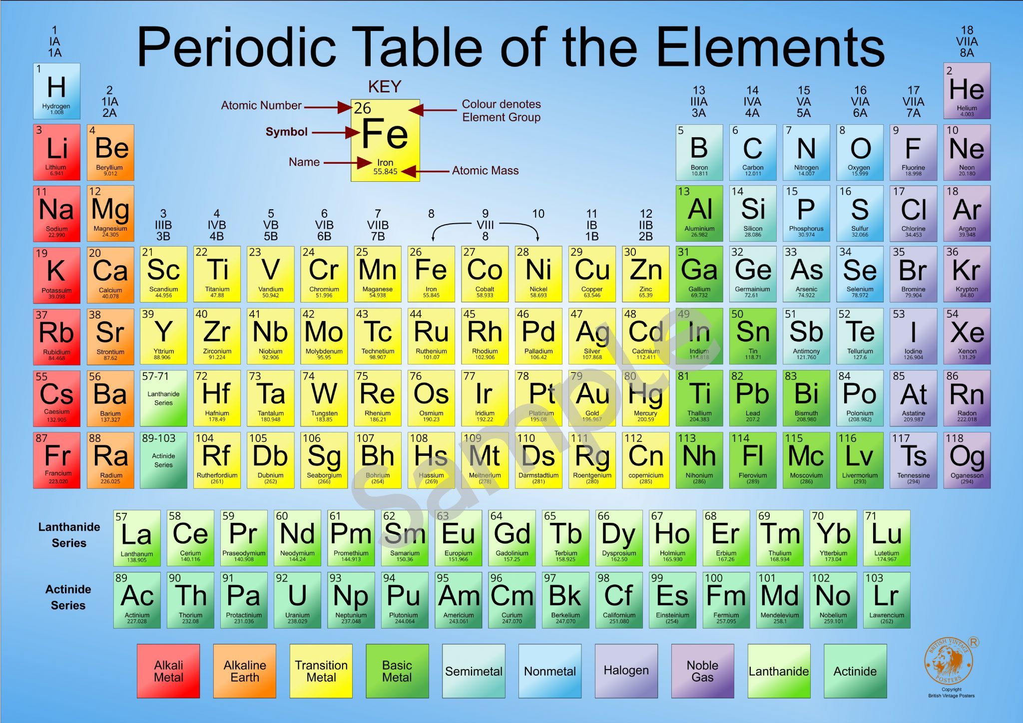 Metals, Non-Metals and Metalloids