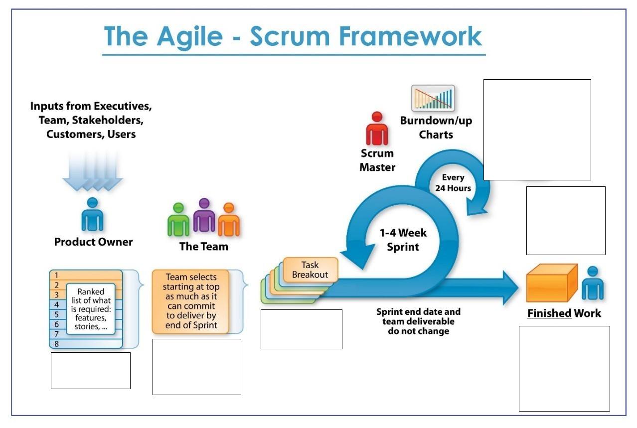 scrum-project-plan-template