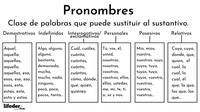 Pronombres relativos - Grado 1 - Quizizz