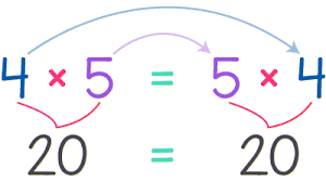 Propriedade Comutativa de Multiplicação - Série 4 - Questionário