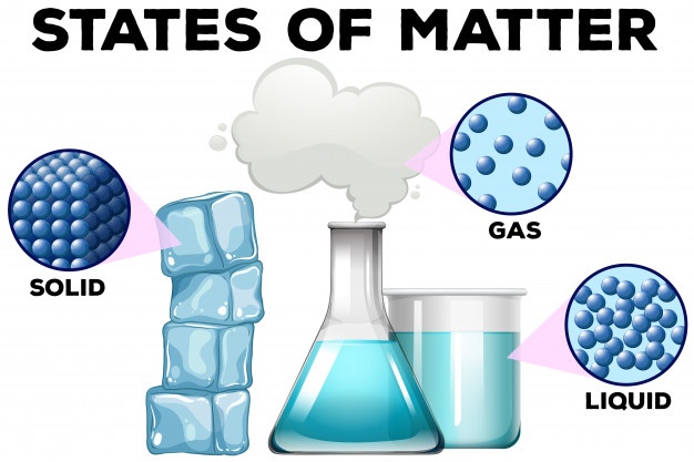 Phases of Matter | Quizizz