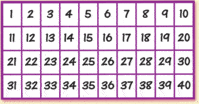 1to 40 hindi numbers