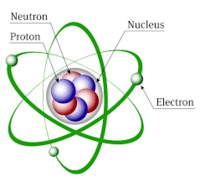 atom dan molekul - Kelas 8 - Kuis