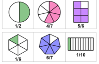 Multiplicar y dividir fracciones - Grado 7 - Quizizz