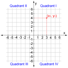 Data and Graphing - Year 6 - Quizizz