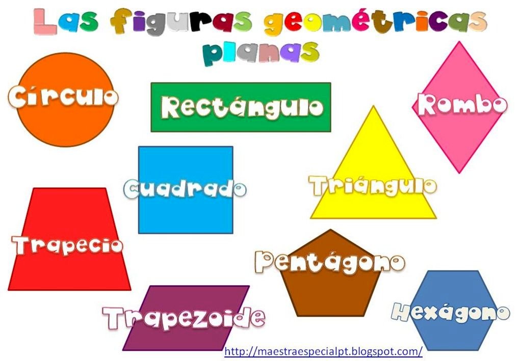 Clasificación de triángulos Tarjetas didácticas - Quizizz