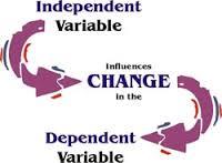 dependent variables - Year 10 - Quizizz