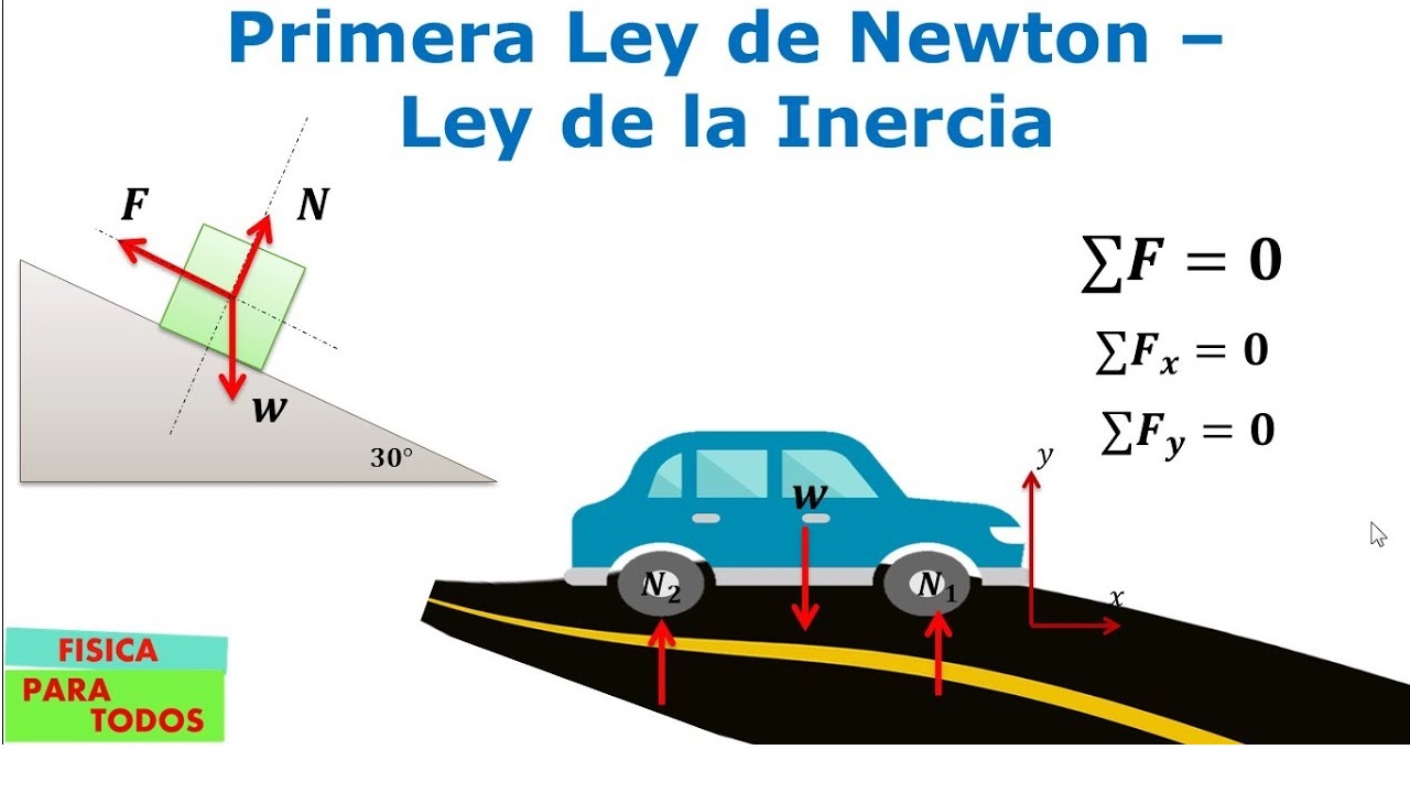 primera ley de newton masa e inercia - Grado 10 - Quizizz