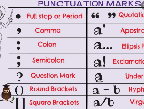 Capitalization and Punctuation | Quizizz