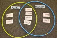 Comparing and Contrasting in Nonfiction - Class 2 - Quizizz