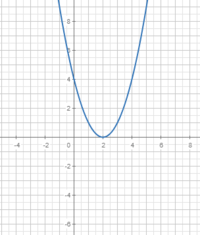 derivadas de funciones logarítmicas - Grado 10 - Quizizz