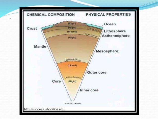 Quiz  Worksheet Scientific Study Of The Earths Interior