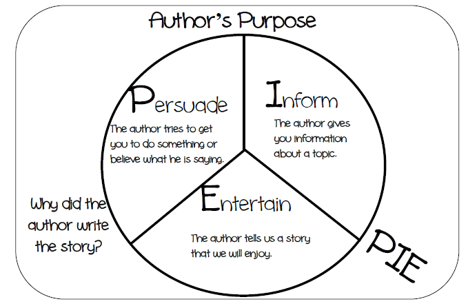 Author's Purpose Quiz 2