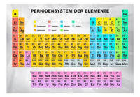 równowaga chemiczna - Klasa 6 - Quiz