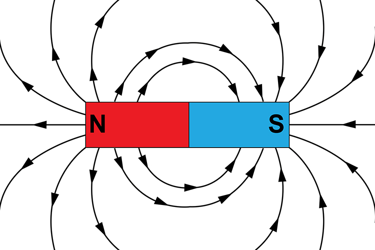 Magnetic Fields