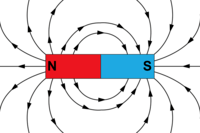 magnetic forces magnetic fields and faradays law - Year 8 - Quizizz