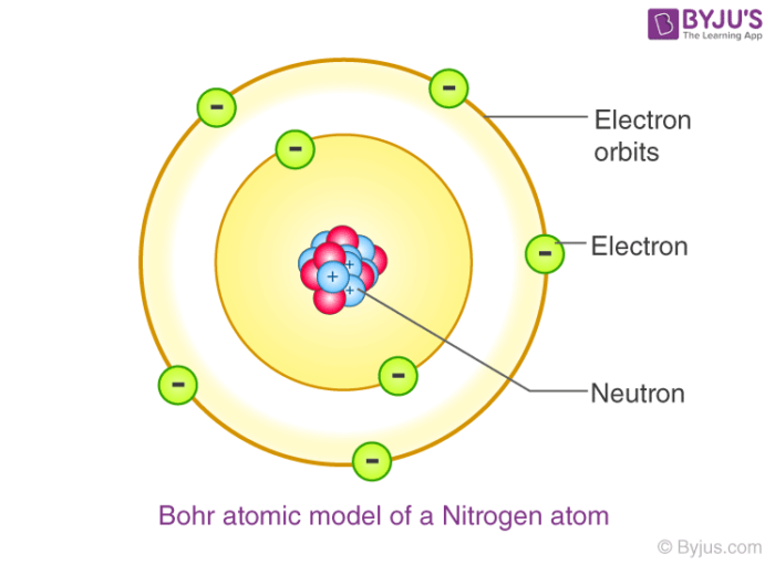 nguyên mẫu - Lớp 12 - Quizizz