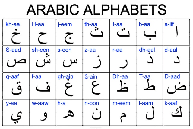 Arabic Alphabet | World Languages - Quizizz