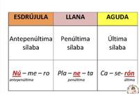 Agudas, llanas y esdrújulas