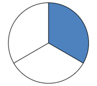 Fractions and Fair Shares - Year 1 - Quizizz