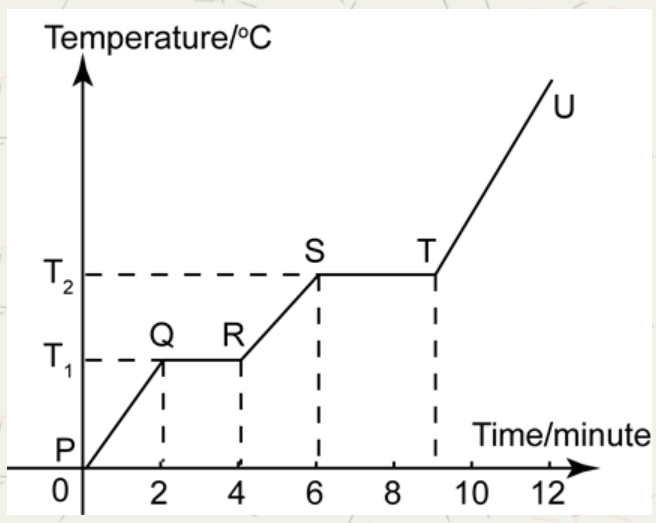 Latent and sensible heat | Quizizz