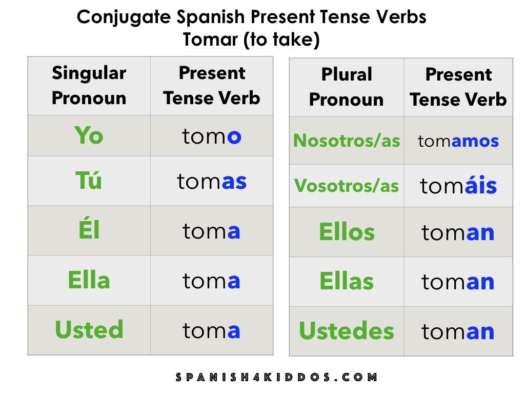 regular-verbs-conjugation-spanish-quiz-quizizz