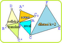 energi kinetik rotasi - Kelas 3 - Kuis