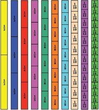 Comparing Size - Year 4 - Quizizz