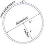Area and Circumference of a Circles