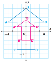 Dilations - Year 12 - Quizizz